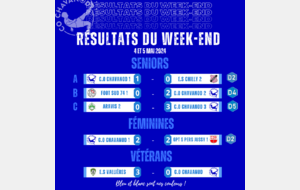 Résultats du week-end !