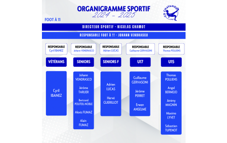 Découvrez les organigrammes du club pour la saison 2024 - 2025 ! 